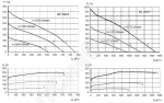 Характеристика вентиляторов ВК160ЕС/ВК200ЕС
