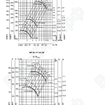 Аэродиномические характеристики вентиляторов ВР 86-77 ДУ №4, №5