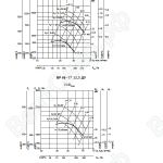 Аэродиномические характеристики вентиляторов ВР 86-77 ДУ №10, №12,5