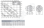 Габаритные размеры и характеристики вентилятора RS 100 L
