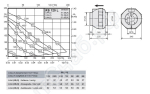 Габаритные размеры и характеристики вентилятора RS 125 L