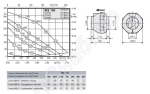 Габаритные размеры и характеристики вентилятора RS 150