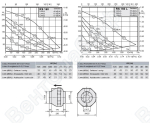 Габаритные размеры и характеристики вентилятора RS 160, RS 160 L