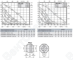 Габаритные размеры и характеристики вентилятора  RS 200, RS 200 L