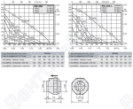Габаритные размеры и характеристики вентилятора RS 250, RS 250 L