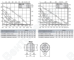 Габаритные размеры и характеристики вентилятора RS 315, RS 315 L