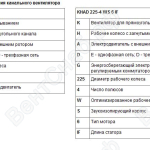 Пример условного обозначения канального вентилятора