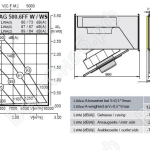 Габаритные размеры и характеристики вентилятора KHAG 500.6 FF W/WS