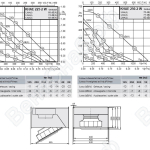 Габаритные размеры и характеристики вентилятора KHAE 225-2W, KHAE 250-2W