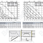 Габаритные размеры и характеристики вентилятора KHAE-KHAD 355-4W / -4WS