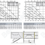 Габаритные размеры и характеристики вентилятора KHAE-KHAD 450-4W / -4WS