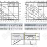 Габаритные размеры и характеристики вентилятора KHAE-KHAD 500-4W / -4WS