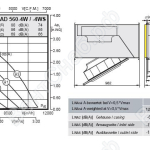 Габаритные размеры и характеристики вентилятора KHAD 560-4W / -4WS