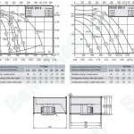 Габаритные размеры и характеристики вентилятора EKAE-EKAD 200-4