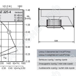Габаритные размеры и характеристики вентилятора EKAE 225-4