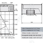 Габаритные размеры и характеристики вентилятора EKAD 225-4K