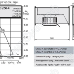Габаритные размеры и характеристики вентилятора EKAD 250-4