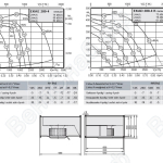 Габаритные размеры и характеристики вентилятора EKAE 280-4, EKAD 280-4K