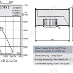 Габаритные размеры и характеристики вентилятора EKAD 315-6