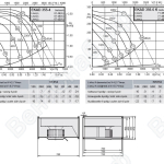 Габаритные размеры и характеристики вентилятора  EKAD 355-4, EKAD 355-6K