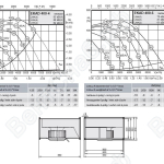 Габаритные размеры и характеристики вентилятора EKAD 400-4, EKAD 400-6