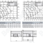 Габаритные размеры и характеристики вентилятора EKAD 450-6, EKAD 450-8