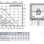 Габаритные размеры и характеристика UNO 50-355-4E