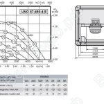 Габаритные размеры и характеристика UNO 67-450-4E