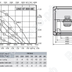 Габаритные размеры и характеристика UNO 67-500-6E