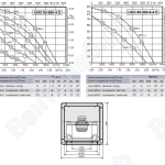 Габаритные размеры и характеристика UNO 80-560-4D / UNO 80-560-4-4D