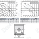 Габаритные размеры и характеристика UNO 80-630-4D / UNO 80-630-4-4D