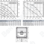 Габаритные размеры и характеристика UNO 80-630-6D / UNO 80-630-6-6D