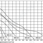 График давления вентиляторы ВКК