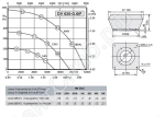 Габаритные размеры и характеристика вентилятора DV 630-G.6IF