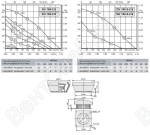 Габаритные размеры и характеристика вентилятора DV-DH 190-2E / DV-DH 190-2-2E