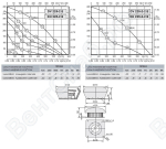 Габаритные размеры и характеристика вентилятора DV-DH 225-2E / DV-DH 225-2-2E