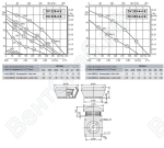 Габаритные размеры и характеристика вентилятора DV-DH 225-4E / DV-DH 225-4-4E