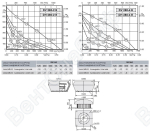 Габаритные размеры и характеристика вентилятора DV-DH 280-2E / DV-DH 280-4E