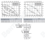Габаритные размеры и характеристика вентилятора DV-DH 310K-4E / DV-DH 30K-4-4K