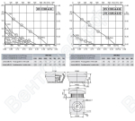 Габаритные размеры и характеристика вентилятора DV 310K-6E / DV-DH 310K-6-6E