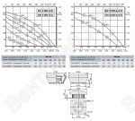 Габаритные размеры и характеристика вентилятора DV-DH 310K-4D / DV-DH 310K-4-4D