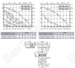 Габаритные размеры и характеристика вентилятора DV-DH 310L-4E / DV-DH 310L-4-4E