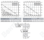 Габаритные размеры и характеристика вентилятора DV-DH 310L-6E / DV-DH 310L-6-6E