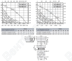 Габаритные размеры и характеристика вентилятора DV-DH 355-4E / DV-DH 355-6E