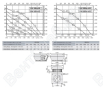 Габаритные размеры и характеристика вентилятора DV-DH 355-4D / DV-DH 355-4-4D