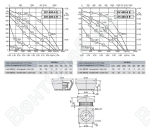 Габаритные размеры и характеристика вентилятора DV-DH 400-4E / DV-DH 400-6E