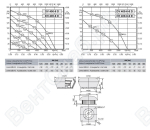 Габаритные размеры и характеристика вентилятора DV-DH 400-6D / DV-DH 400-6-6D