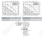 Габаритные размеры и характеристика вентилятора DV-DH 450-4E / DV-DH 450-6E