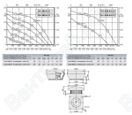 Габаритные размеры и характеристика вентилятора DV-DH 450-6D / DV-DH 450-6-6D