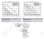 Габаритные размеры и характеристика вентилятора DVW-DHW 450-4E / DVW-DHW 450-6E